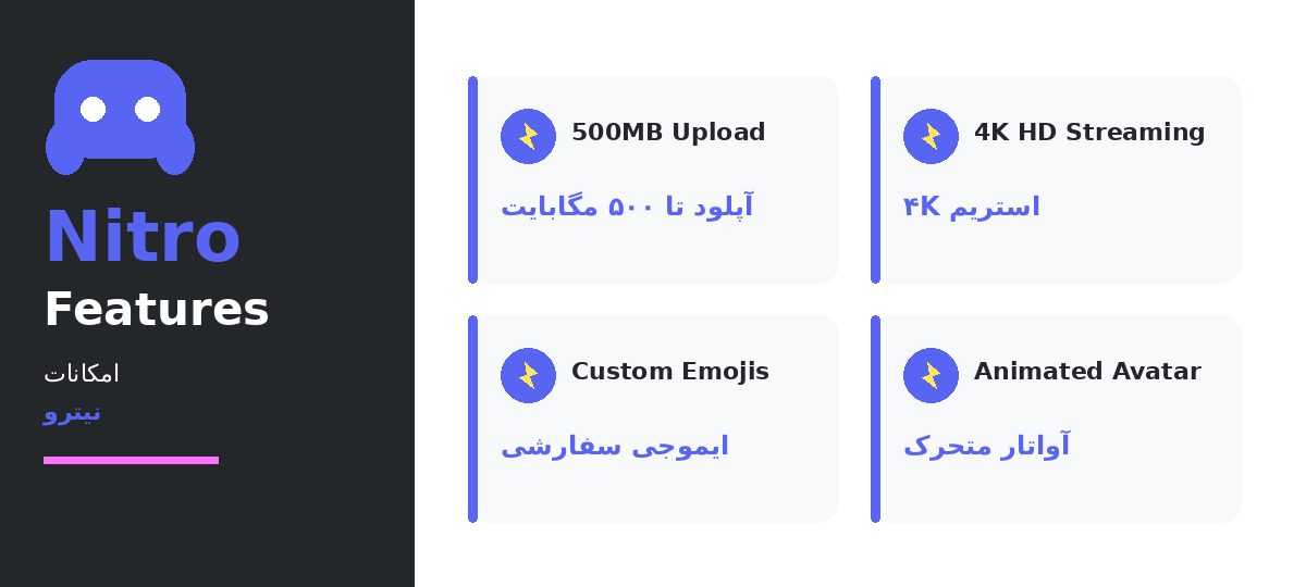 مهم‌ترین امکاناتی که Nitro به اکانت دیسکورد شما اضافه می‌کند