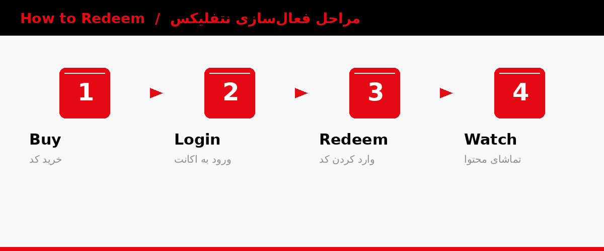 چهار مرحله ساده فعال‌سازی گیفت‌کارت نتفلیکس