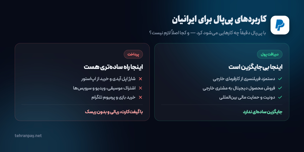 کاربردهای پی‌پال برای کاربران ایرانی