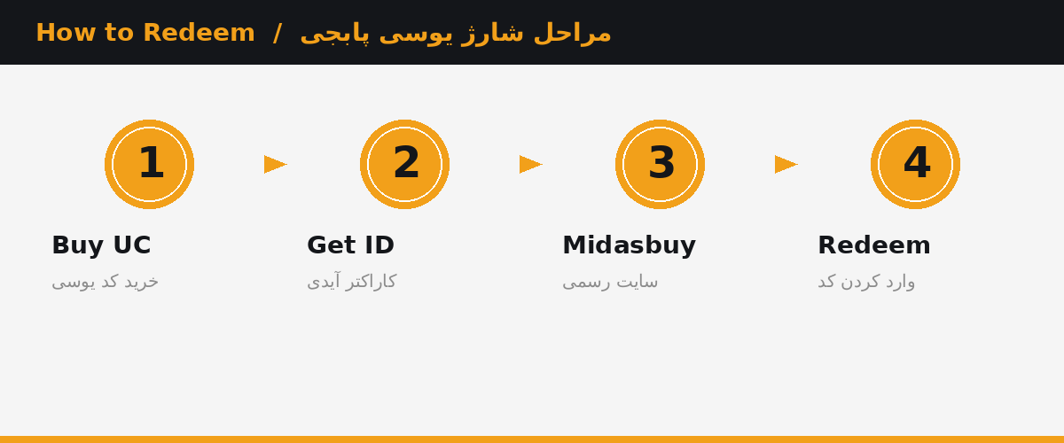 چهار مرحله شارژ یوسی پابجی موبایل با Midasbuy