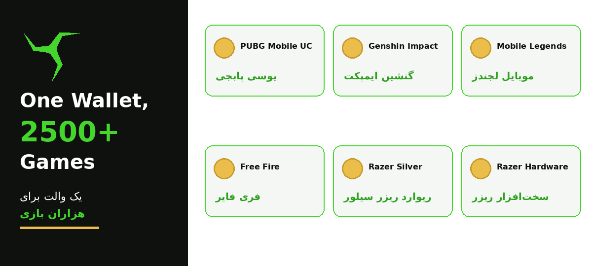 نمونه‌ای از بازی‌ها و سرویس‌های قابل شارژ با ریزر گلد