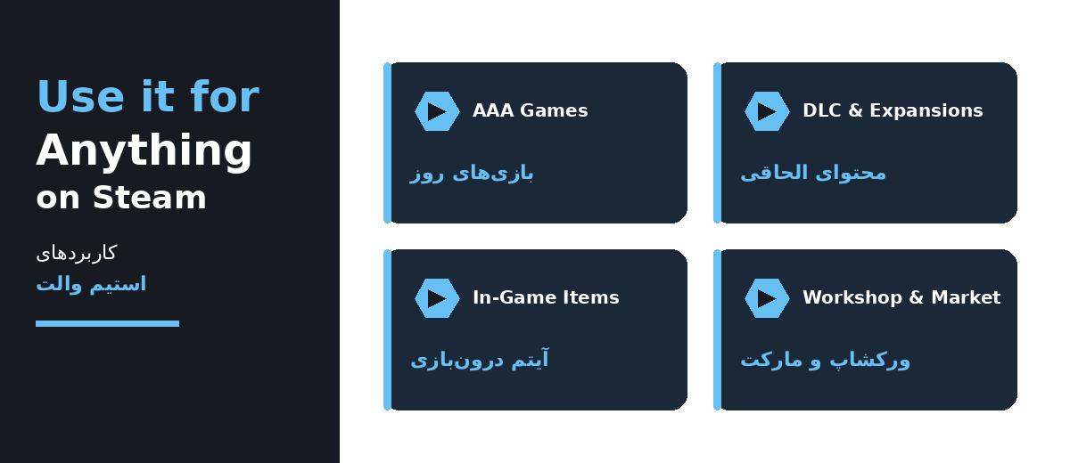 با شارژ استیم والت می‌توانید هر چیزی روی استیم بخرید