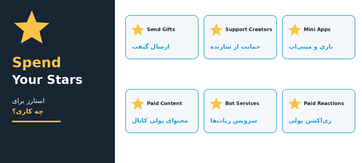 مهم‌ترین کاربردهای تلگرام استارز
