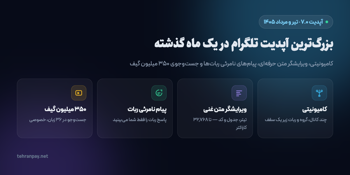 آپدیت جدید تلگرام: کامیونیتی، ویرایشگر متن غنی و پیام‌های نامرئی ربات