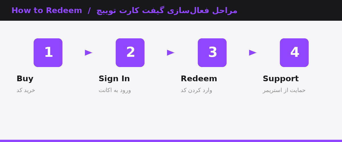 چهار مرحله فعال‌سازی گیفت‌کارت توییچ