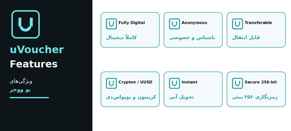 مهم‌ترین ویژگی‌های یو ووچر — دیجیتال، ناشناس، قابل انتقال، امن