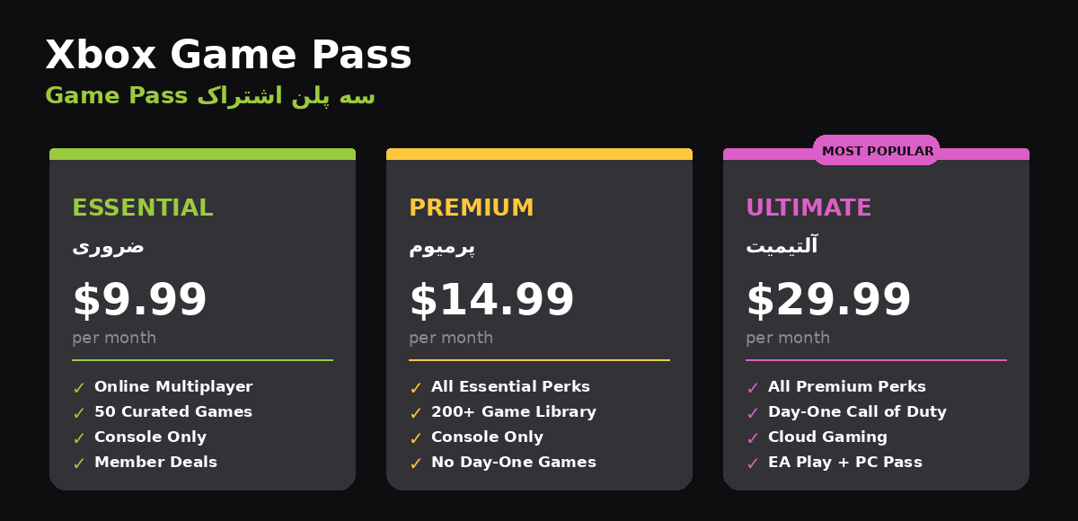 سه پلن جدید Xbox Game Pass در ۲۰۲۶ — Essential, Premium, Ultimate